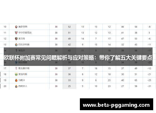 欧联杯附加赛常见问题解析与应对策略:带你了解五大关键要点 欧联杯附加赛常见问题解析与应对策略:带你了解五大关键要点