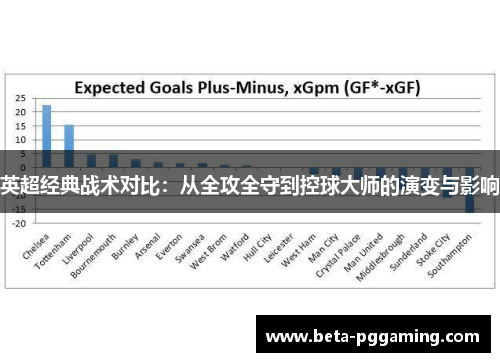 英超经典战术对比:从全攻全守到控球大师的演变与影响 英超经典战术对比:从全攻全守到控球大师的演变与影响