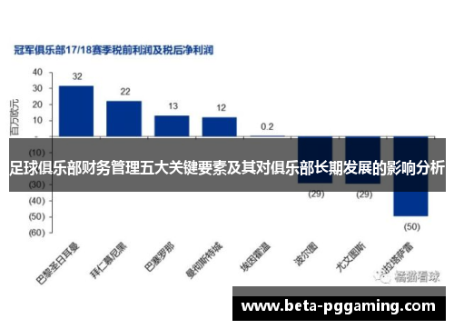足球俱乐部财务管理五大关键要素及其对俱乐部长期发展的影响分析