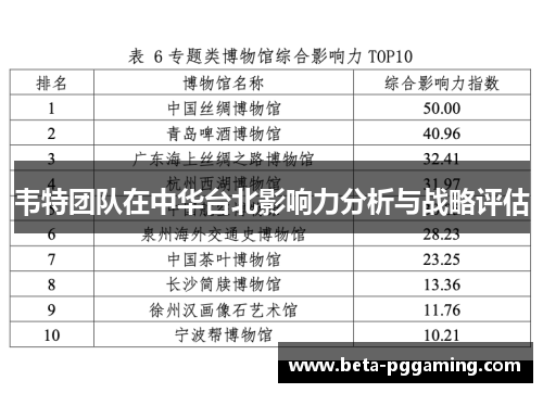 韦特团队在中华台北影响力分析与战略评估