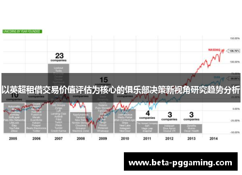 以英超租借交易价值评估为核心的俱乐部决策新视角研究趋势分析