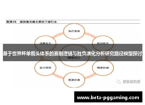 基于世界杯单箭头体系的赛制逻辑与胜负演化分析研究路径模型探讨 基于世界杯单箭头体系的赛制逻辑与胜负演化分析研究路径模型探讨