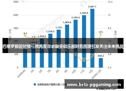 巴塞罗那因财报亏损再度寻求融资俱乐部财务困境引发关注未来挑战