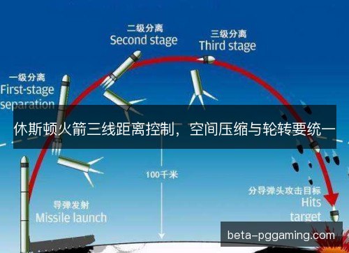 休斯顿火箭三线距离控制，空间压缩与轮转要统一